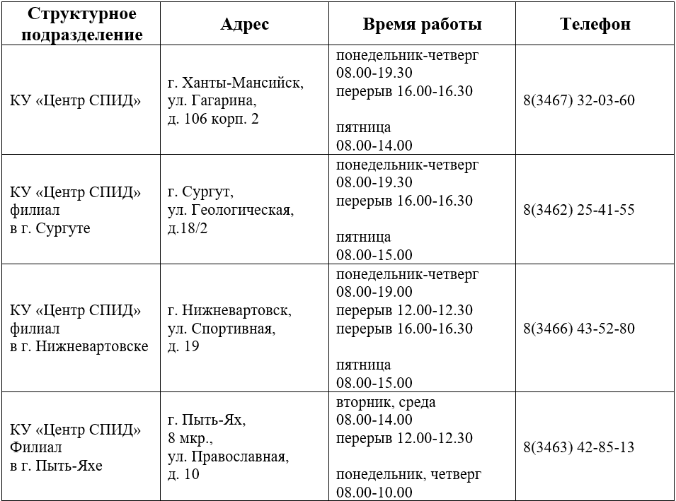 График забора крови